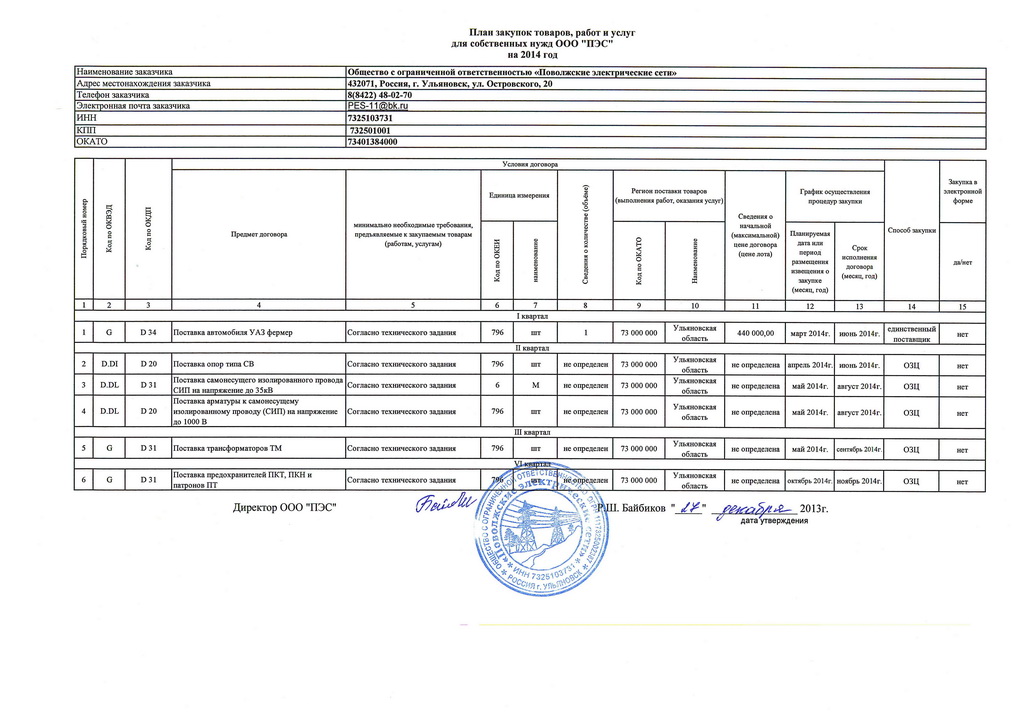 Как формируется план график закупок по 44 фз